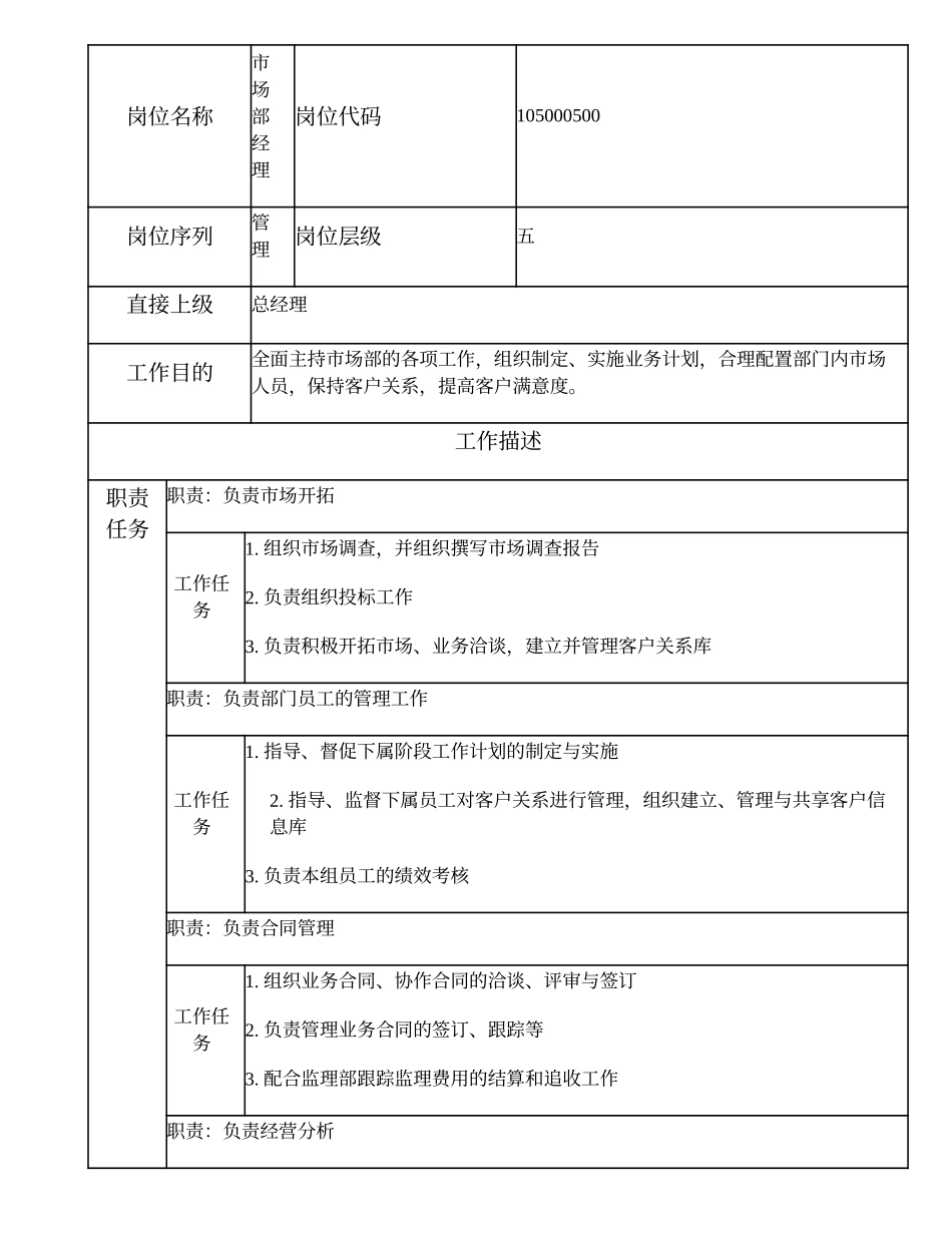 105000500 市场部经理.doc_第1页