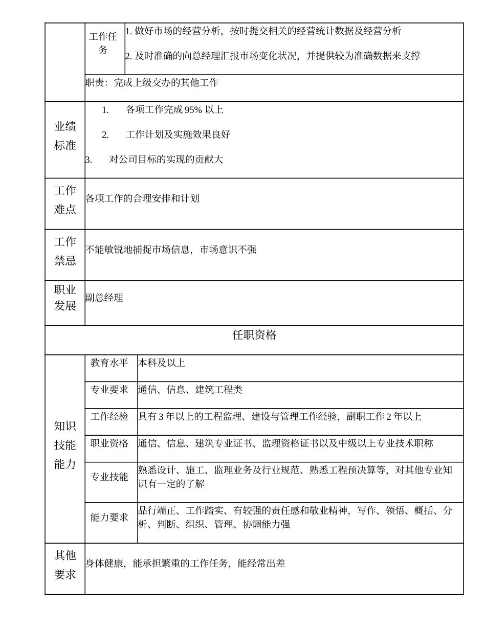 105000500 市场部经理.doc_第2页