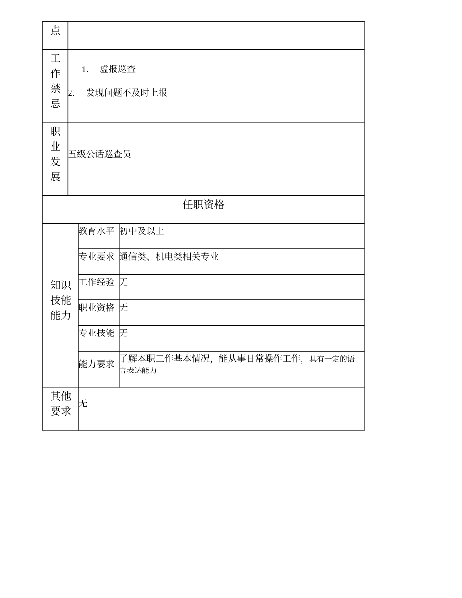 104021616 六级公话巡查员.doc_第2页