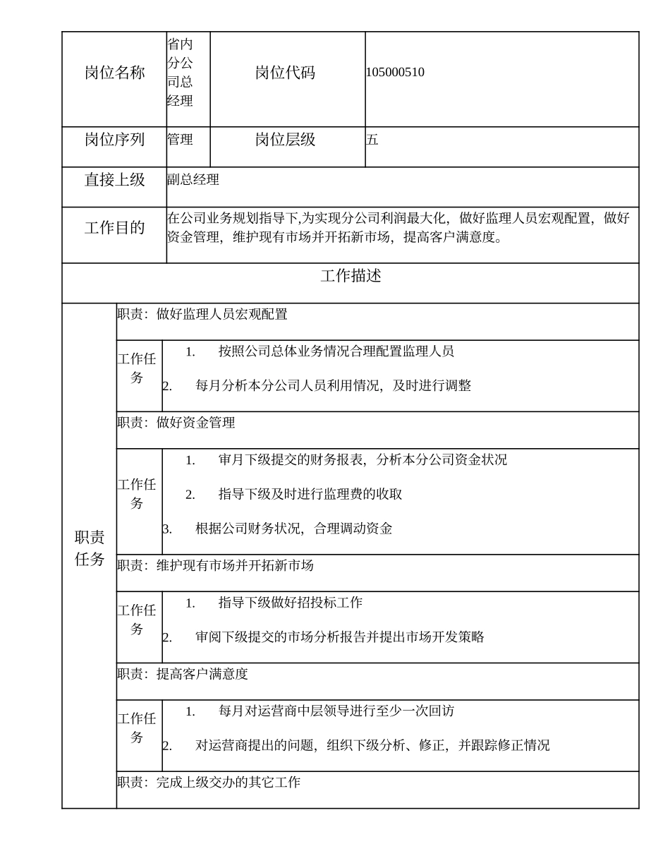105000510 省内分公司总经理.doc_第1页