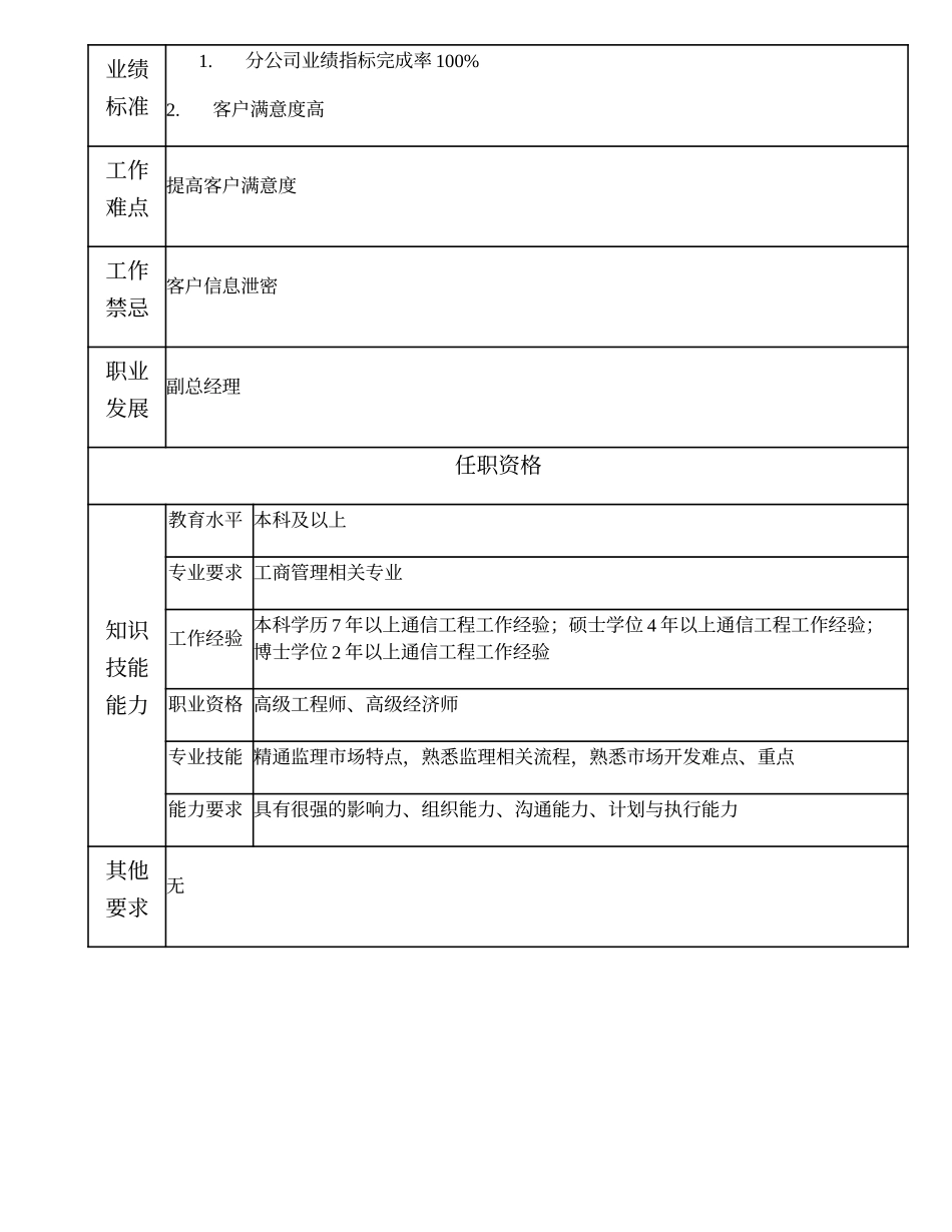 105000510 省内分公司总经理.doc_第2页