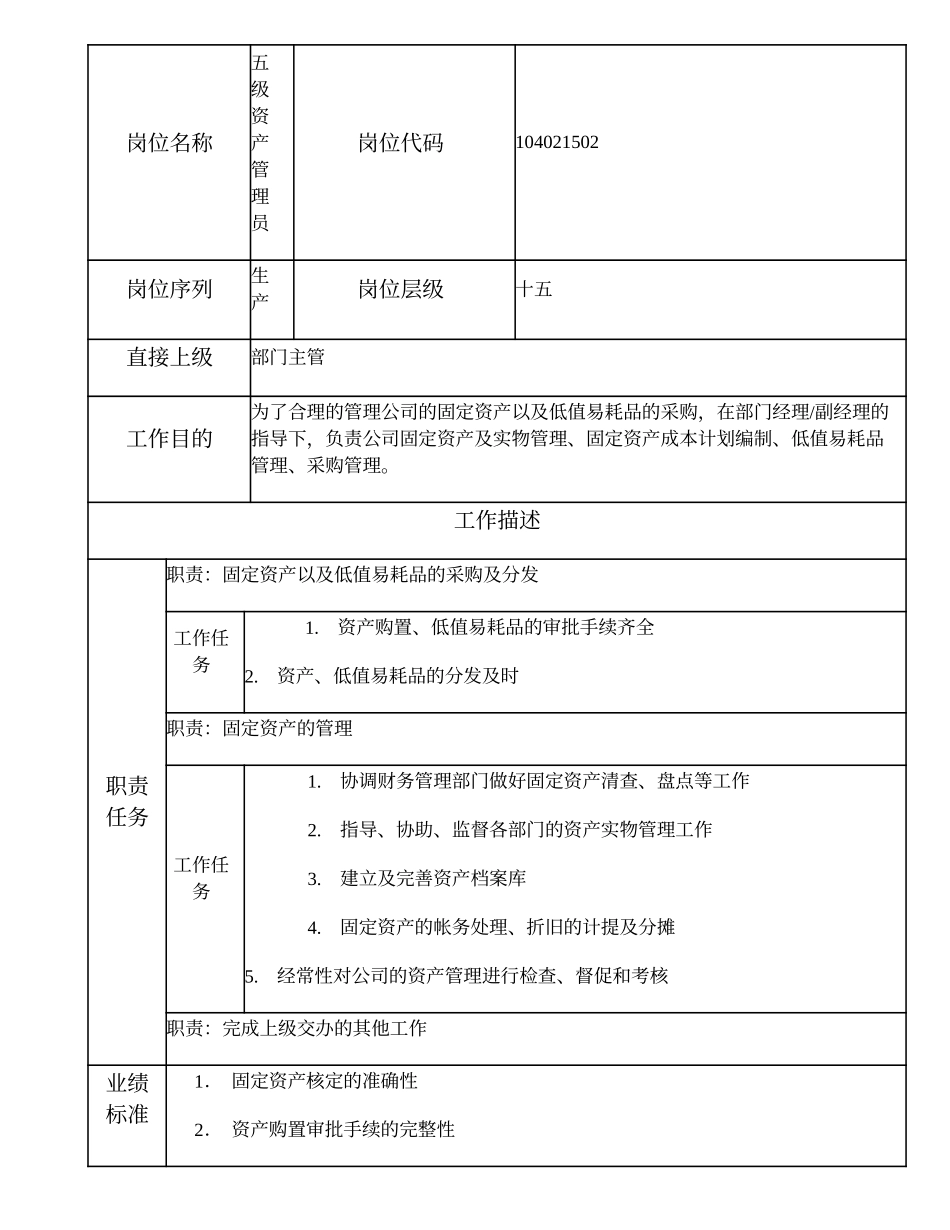 104021502 五级资产管理员.doc_第1页