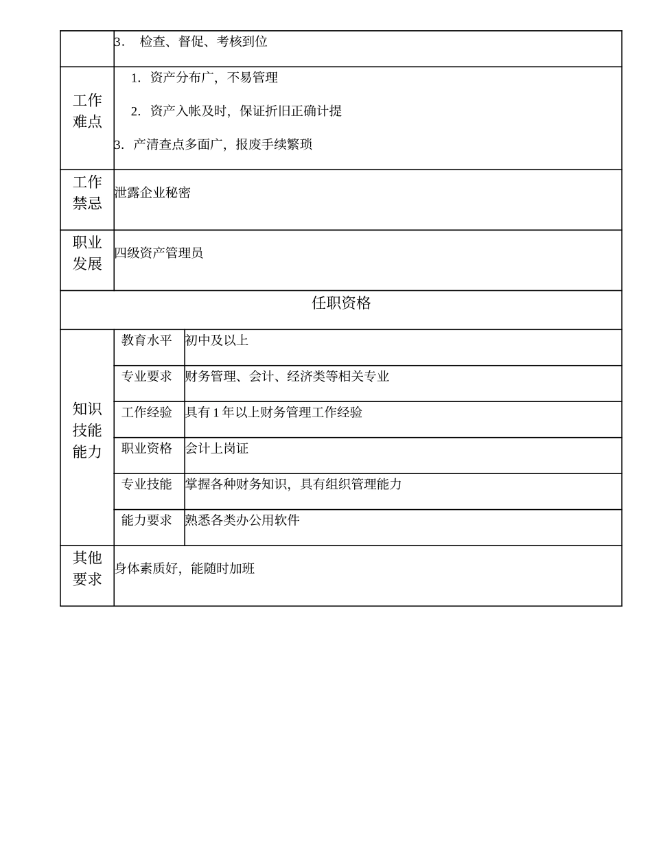 104021502 五级资产管理员.doc_第2页