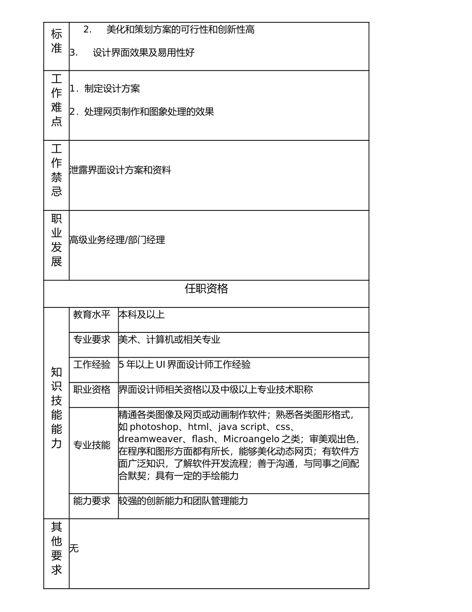107010717 高级界面设计师.doc_第2页
