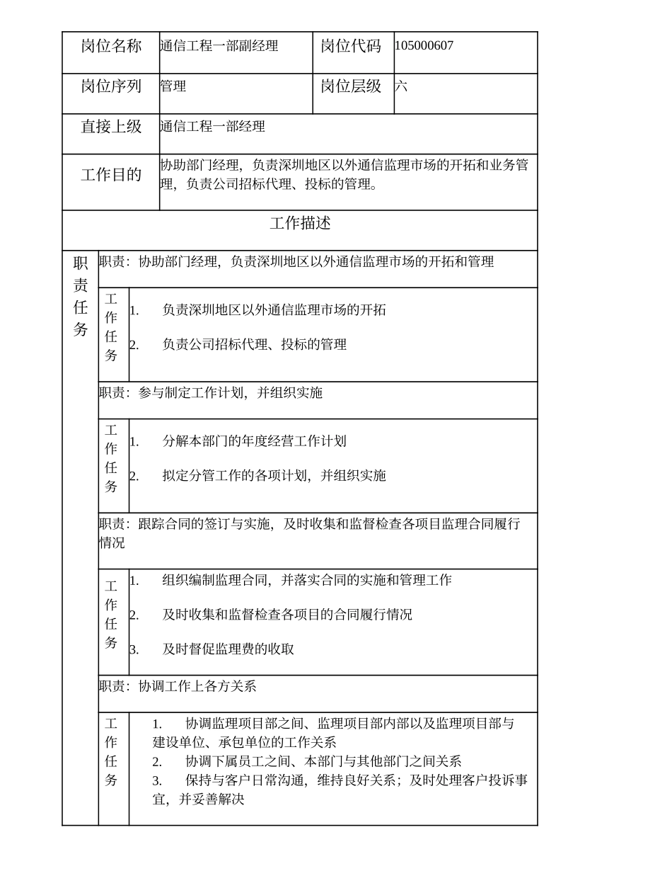 105000607 通信工程一部副经理.doc_第1页