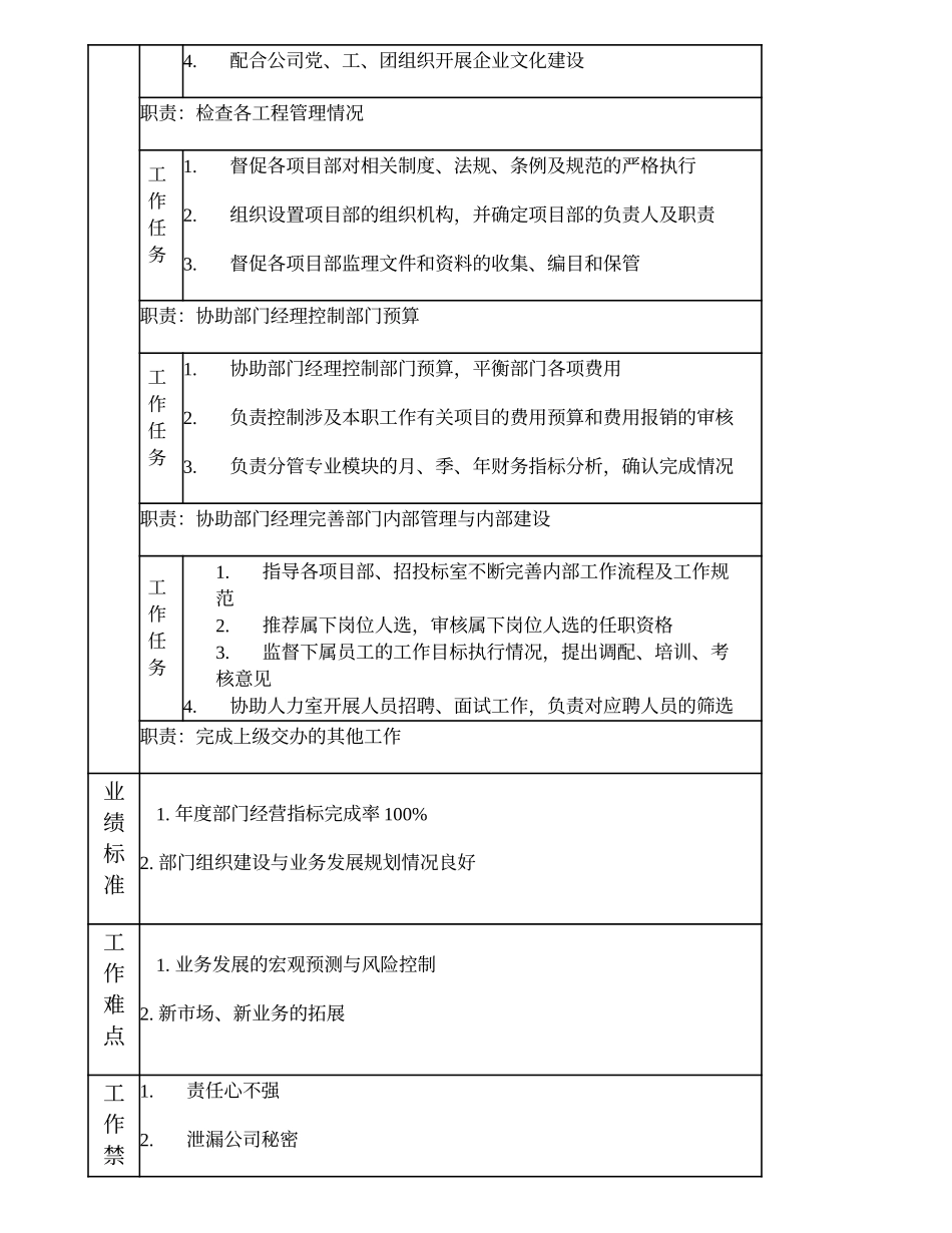 105000607 通信工程一部副经理.doc_第2页