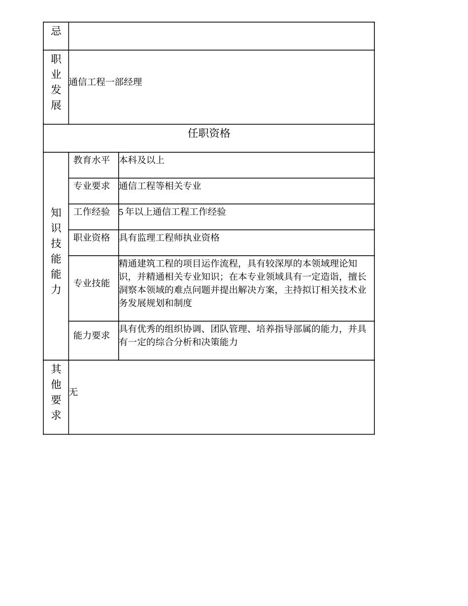 105000607 通信工程一部副经理.doc_第3页