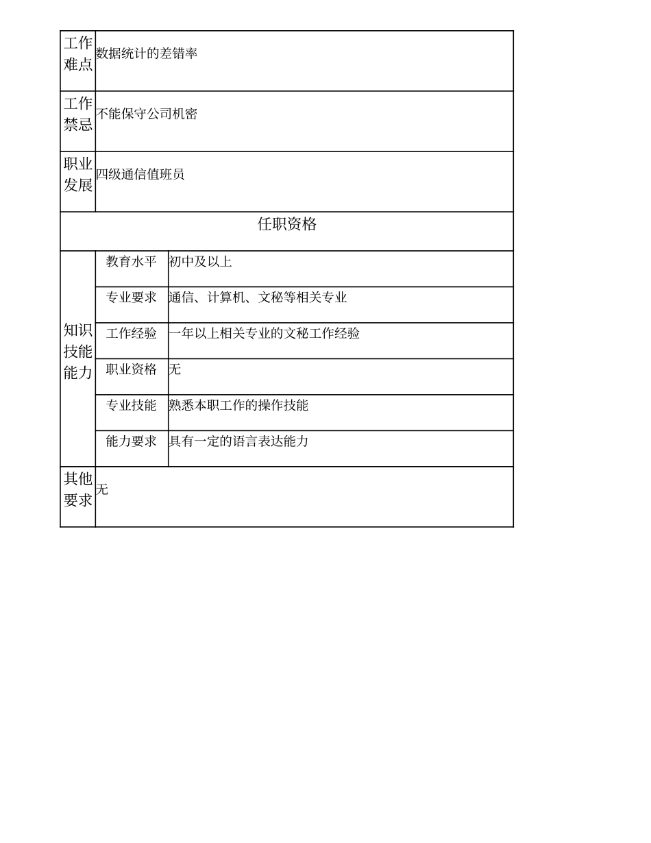 104021512 五级通信值班员.doc_第2页