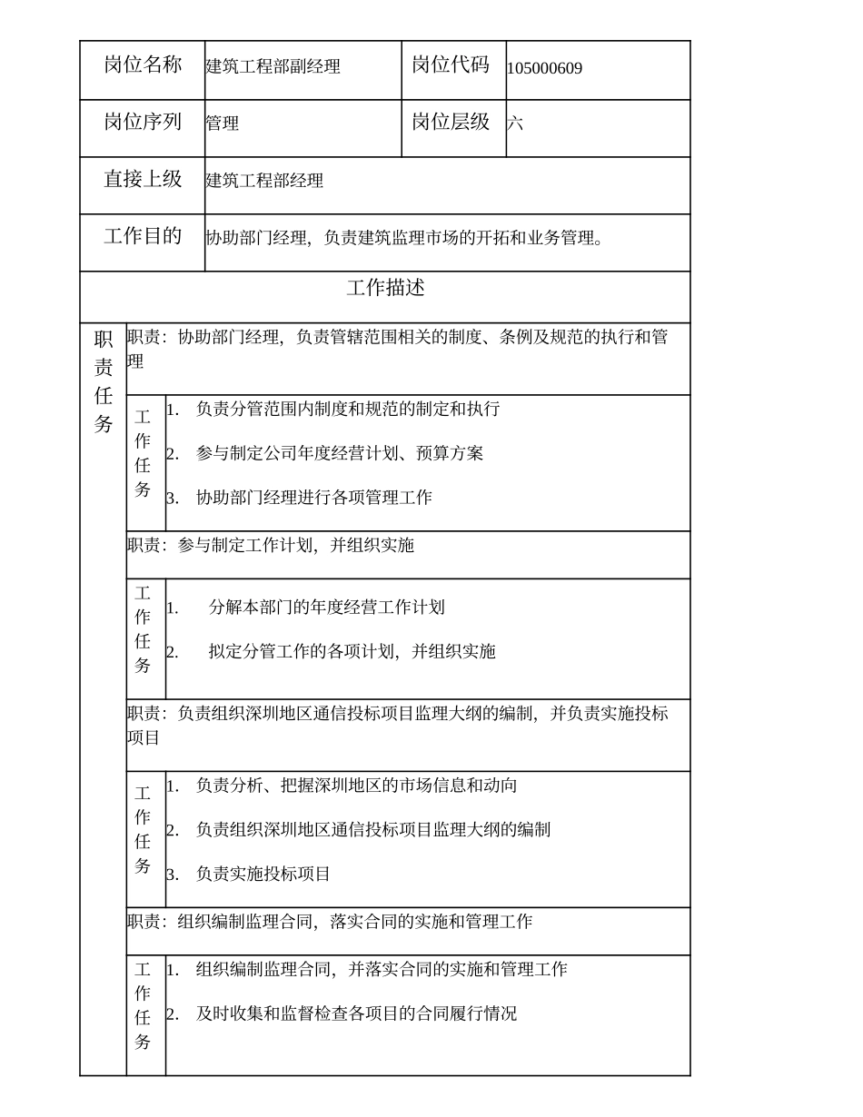 105000609 建筑工程部副经理.doc_第1页