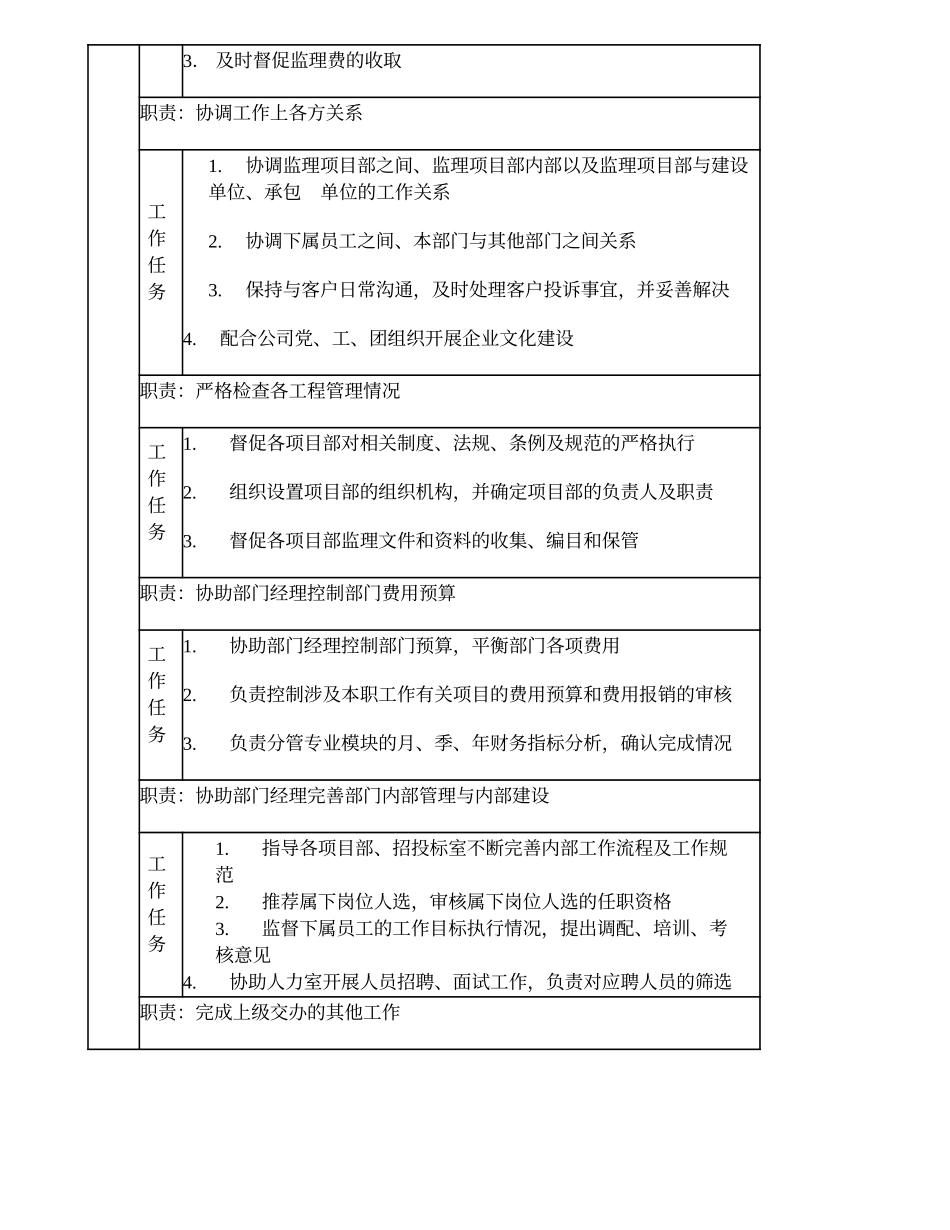 105000609 建筑工程部副经理.doc_第2页