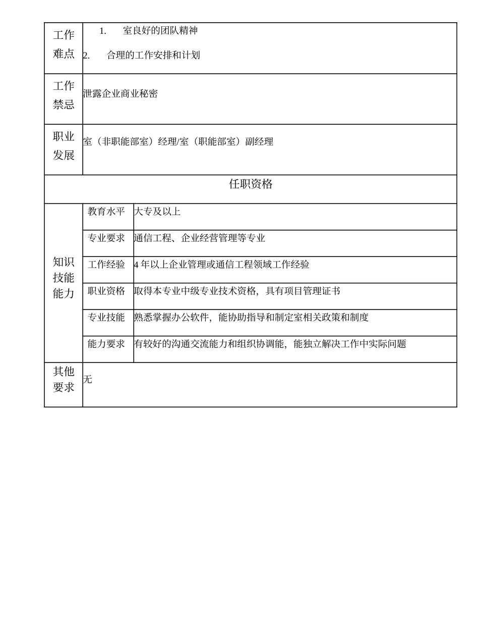 105010800 室（非职能部室）副经理.doc_第2页