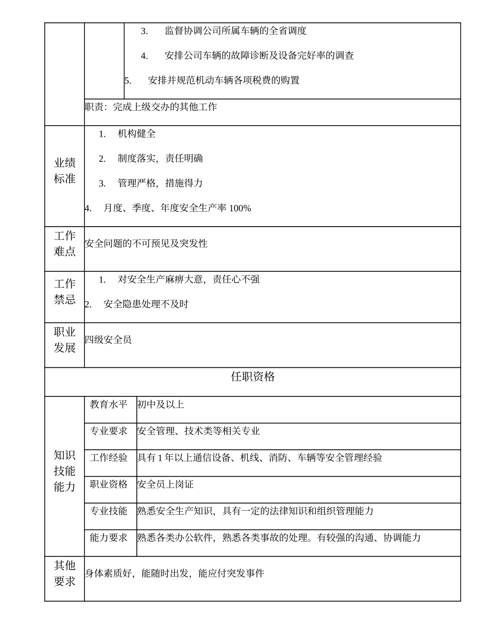 104021501 五级安全员.doc_第2页