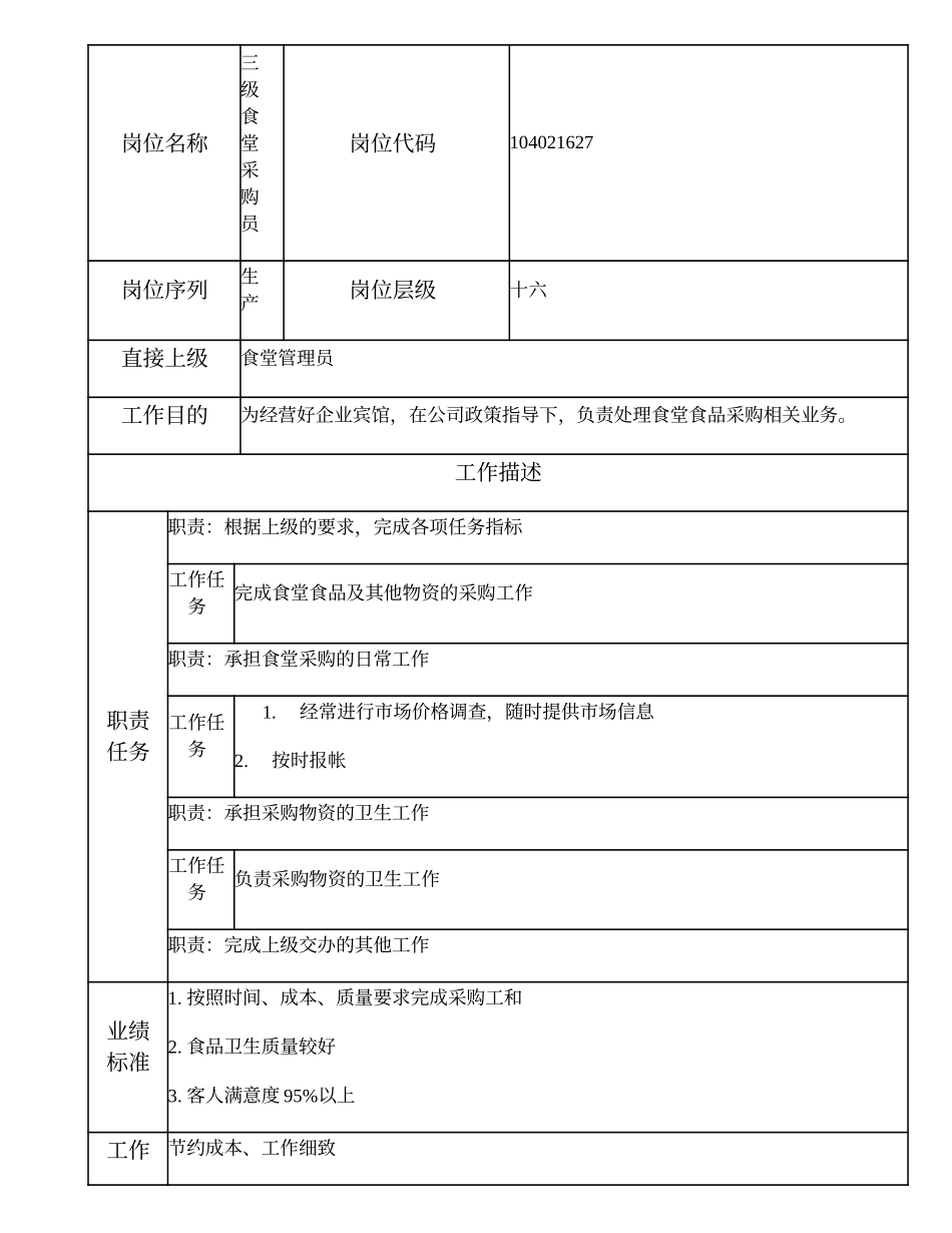 104021627 三级食堂采购员.doc_第1页