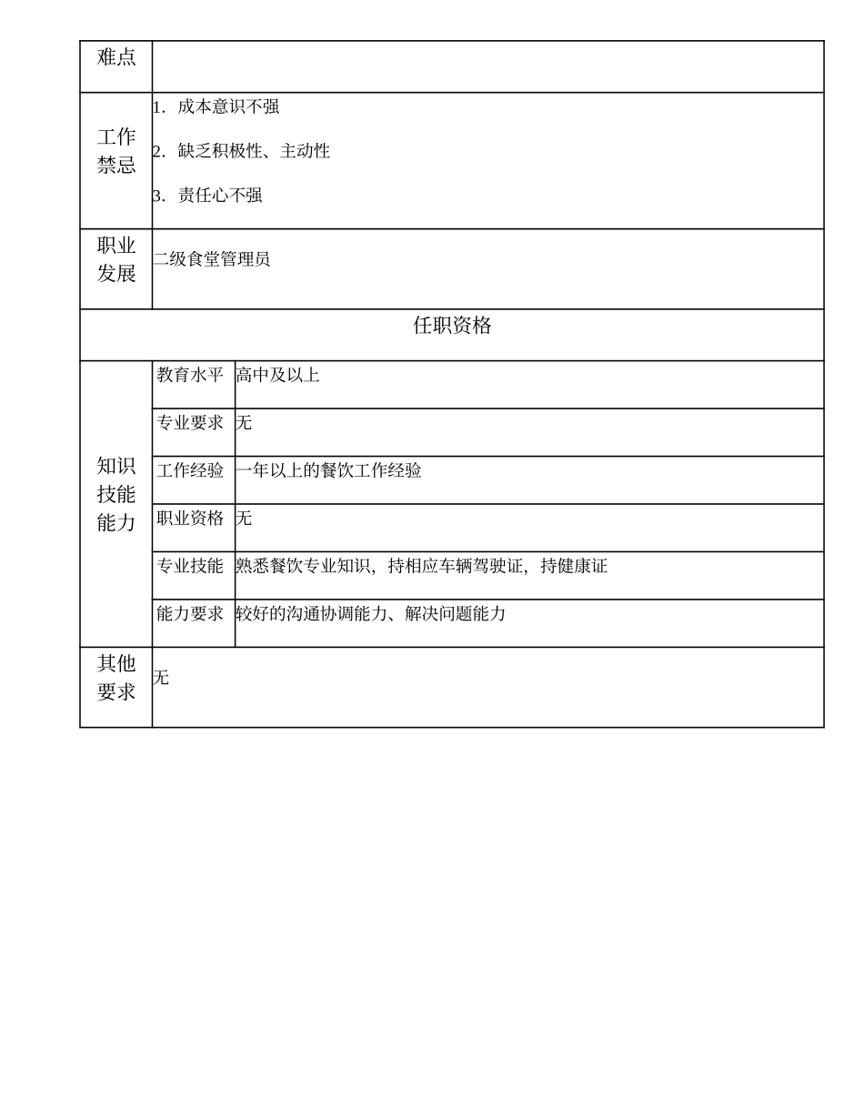 104021627 三级食堂采购员.doc_第2页