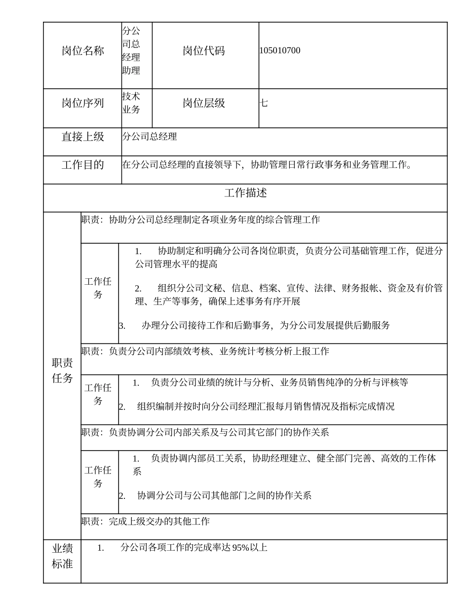 105010700 分公司总经理助理.doc_第1页