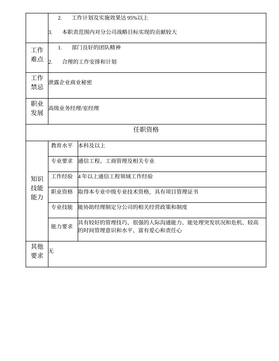 105010700 分公司总经理助理.doc_第2页
