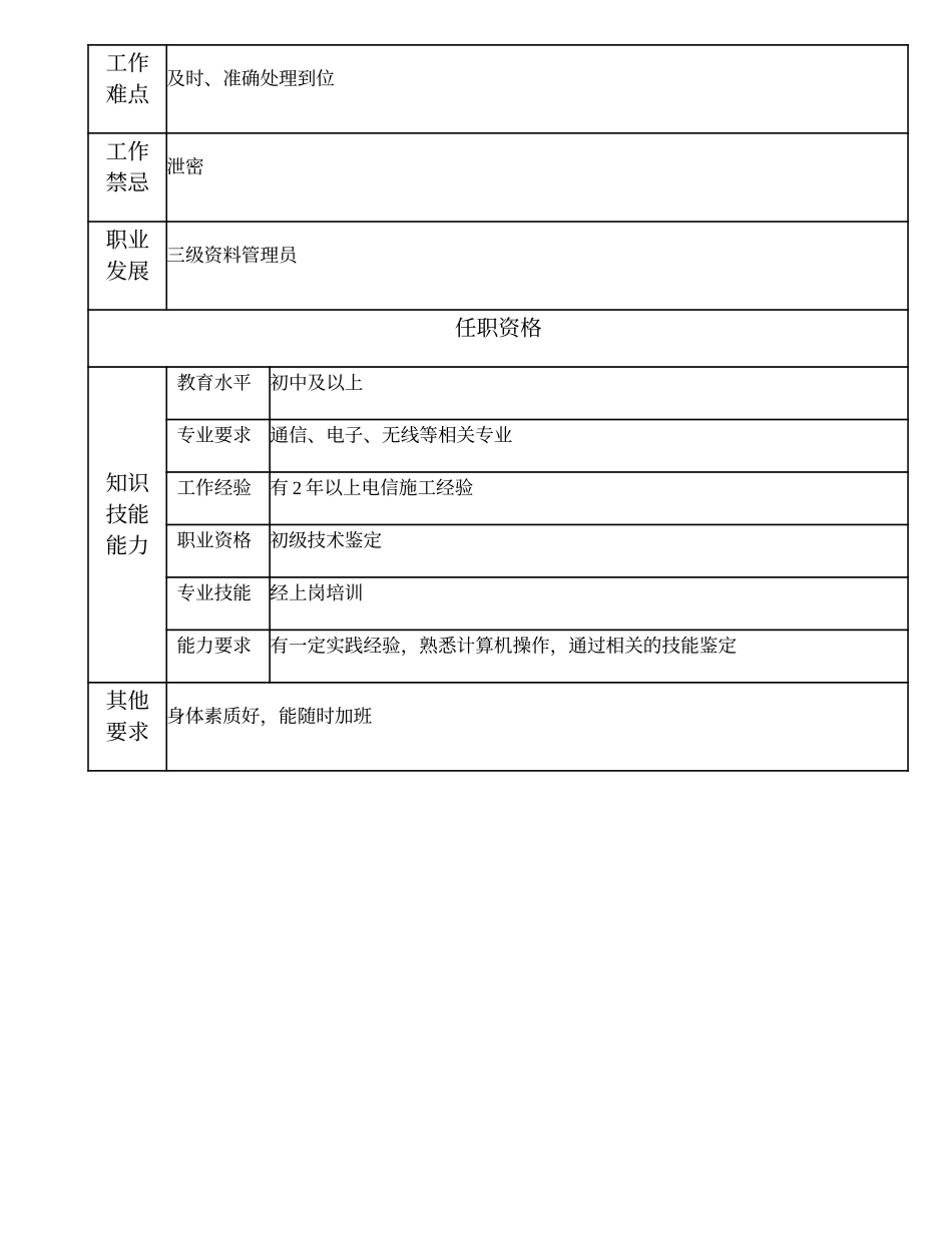 104021403 四级资料管理员.doc_第2页
