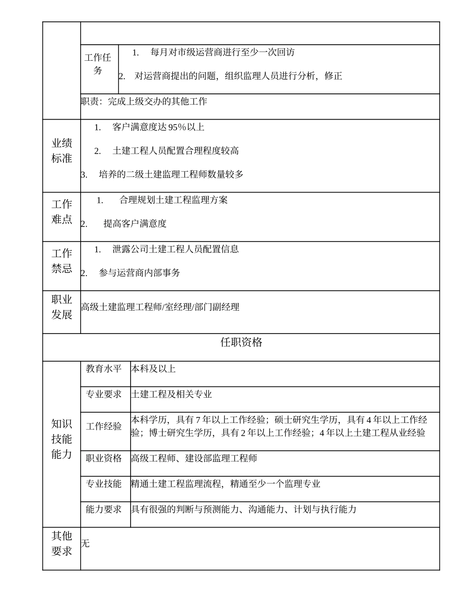 105010710 一级土建监理工程师.doc_第2页