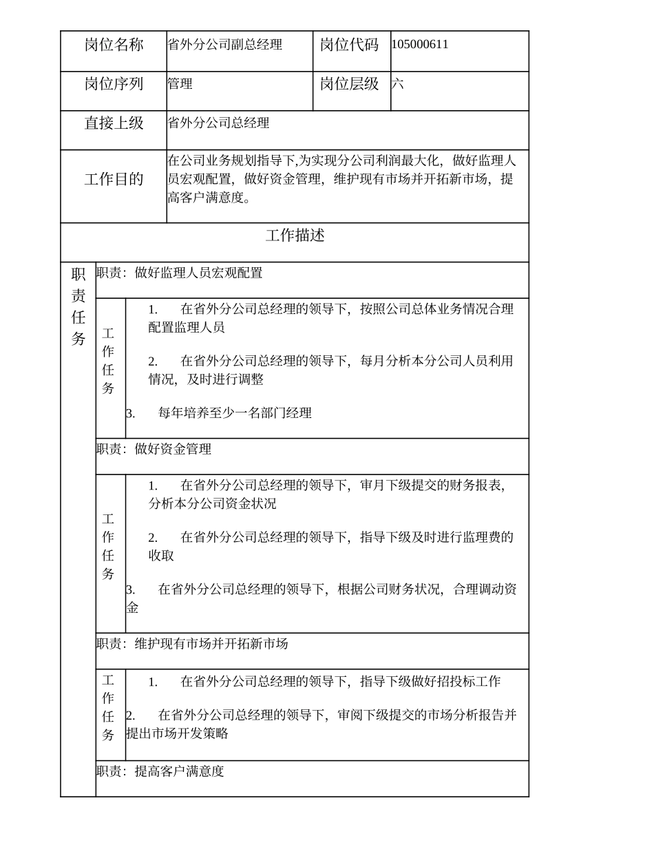 105000611 省外分公司副总经理.doc_第1页