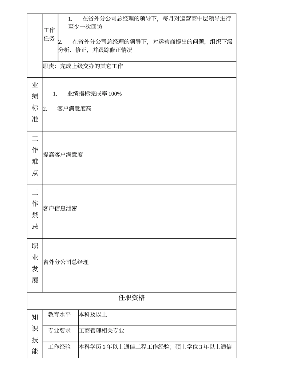 105000611 省外分公司副总经理.doc_第2页