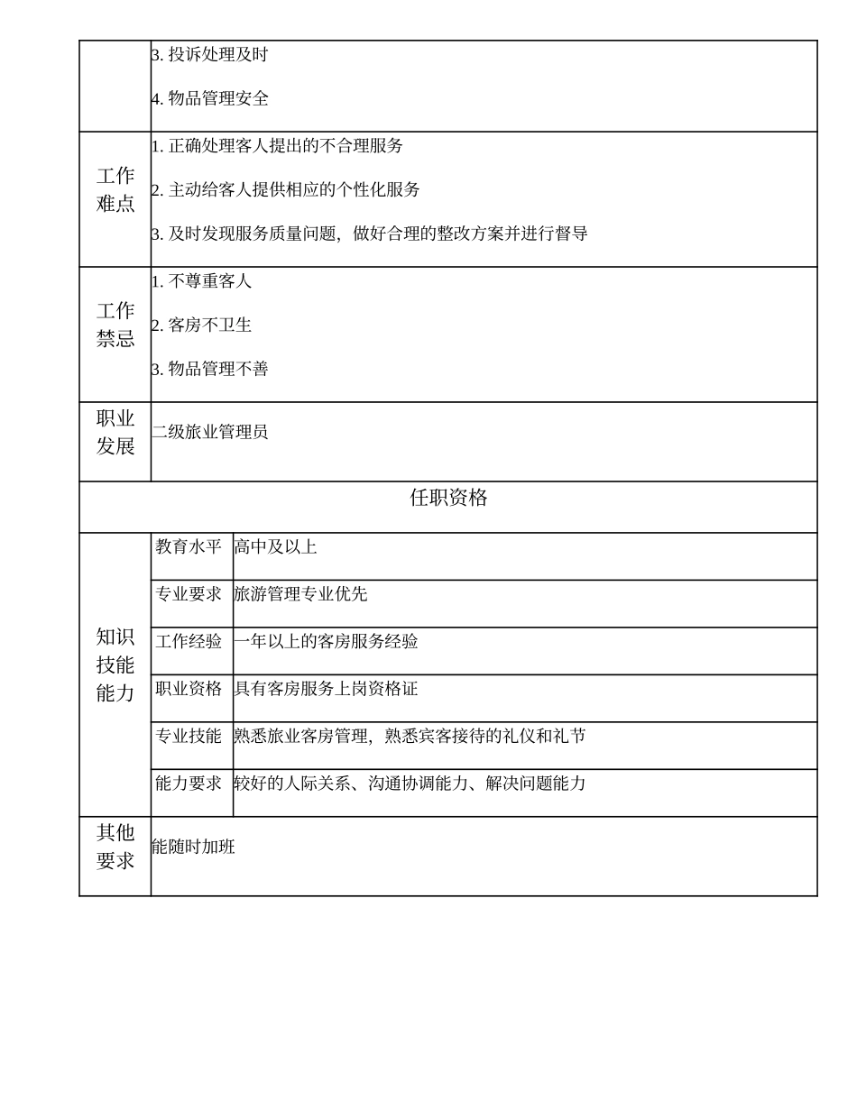 104021521 三级旅业管理员.doc_第2页