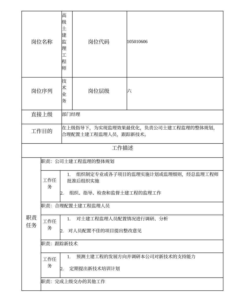 105010606 高级土建监理工程师.doc_第1页