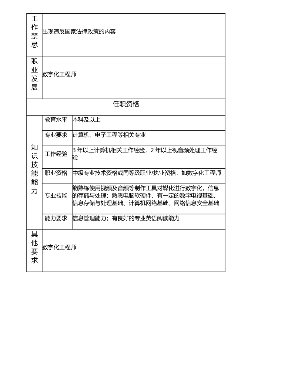 107010827 高级音视频制作师.doc_第2页