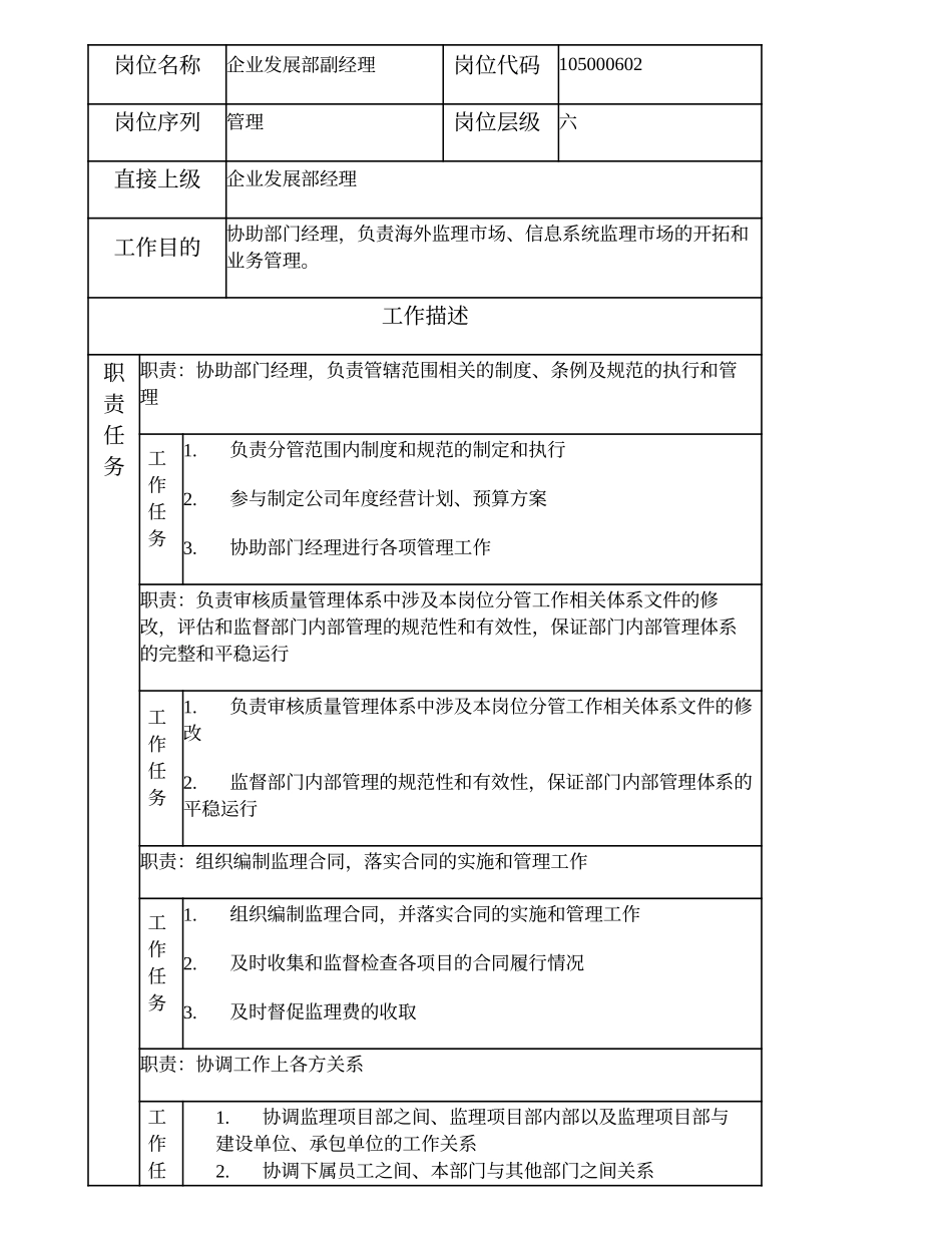 105000602 企业发展部副经理.doc_第1页