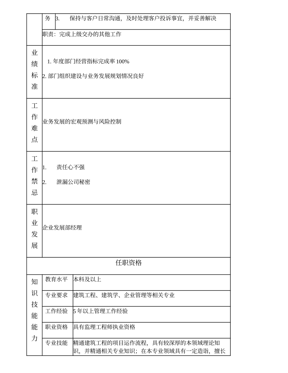 105000602 企业发展部副经理.doc_第2页