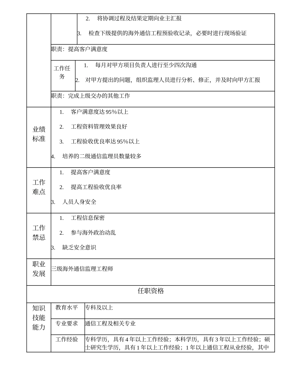 105010916 高级海外通信监理员.doc_第2页