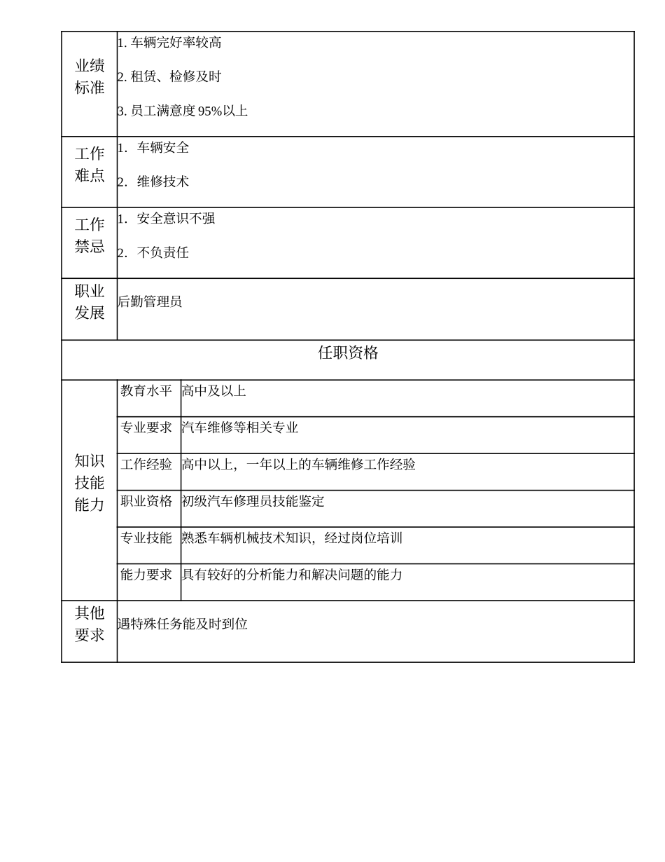 104021531 一级车辆管理员.doc_第2页
