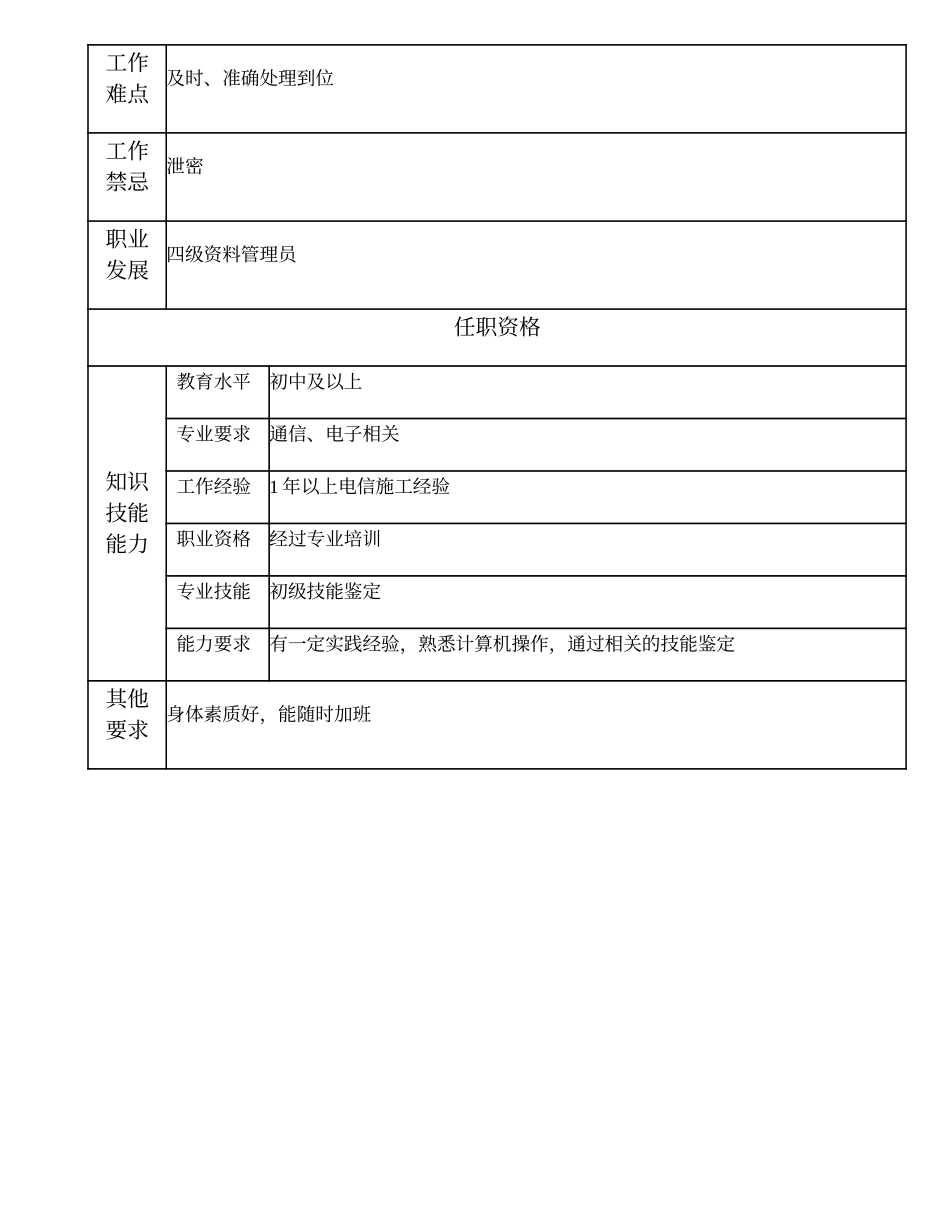 104021503 五级资料管理员.doc_第2页