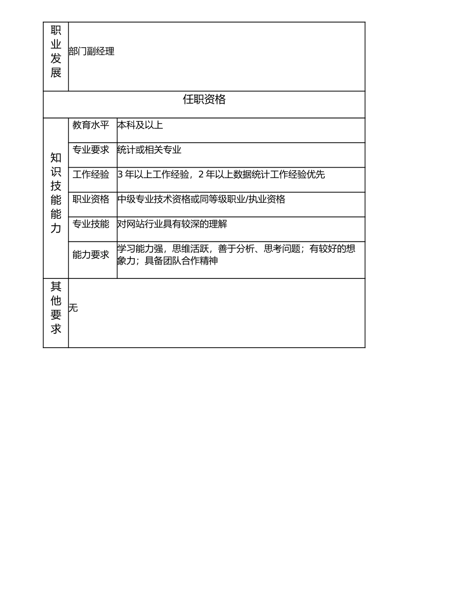 107010906 网站数据分析主管.doc_第2页