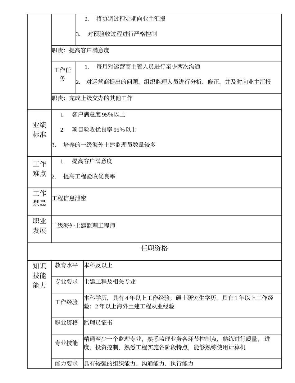 105010926 高级海外土建监理员.doc_第2页