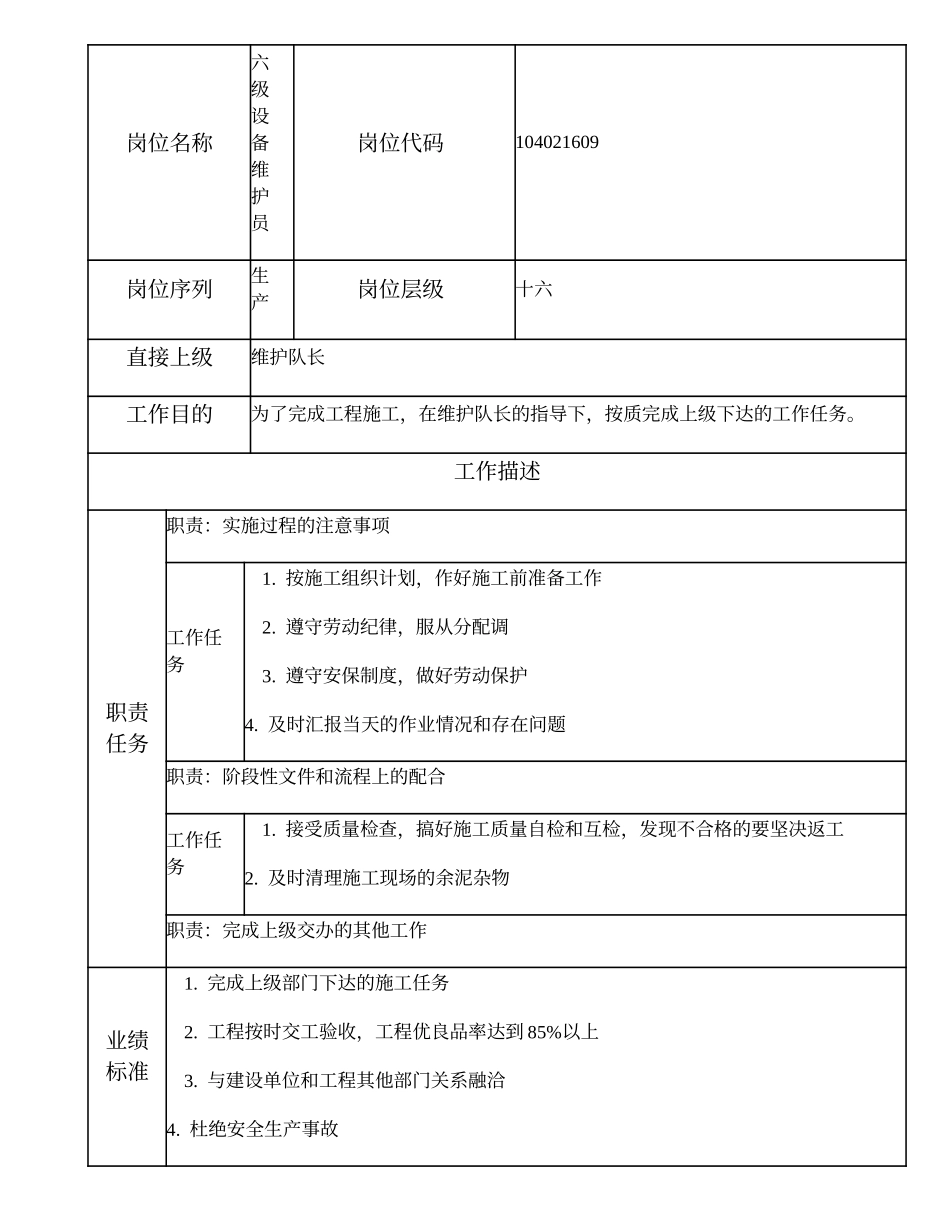 104021609 六级设备维护员.doc_第1页