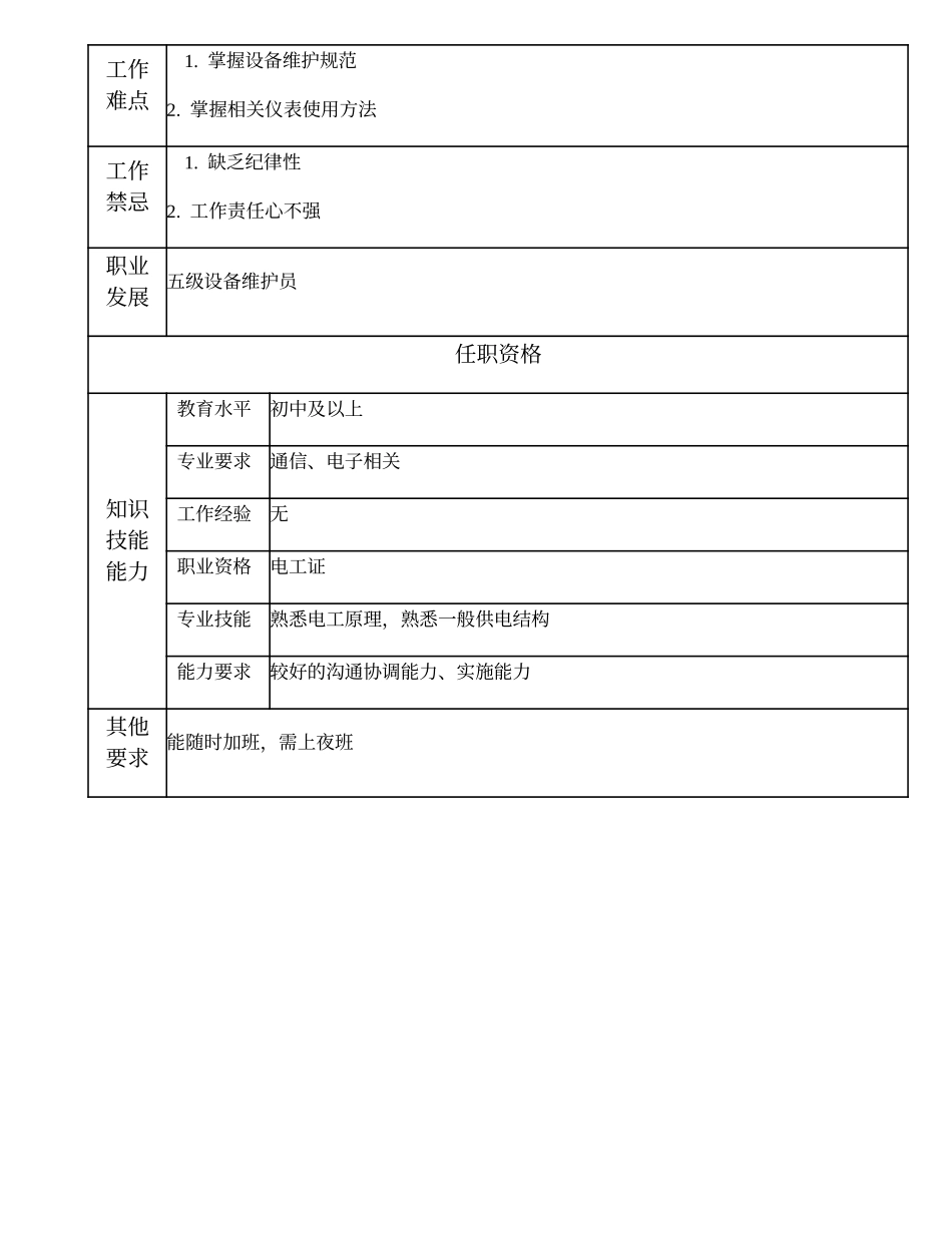 104021609 六级设备维护员.doc_第2页