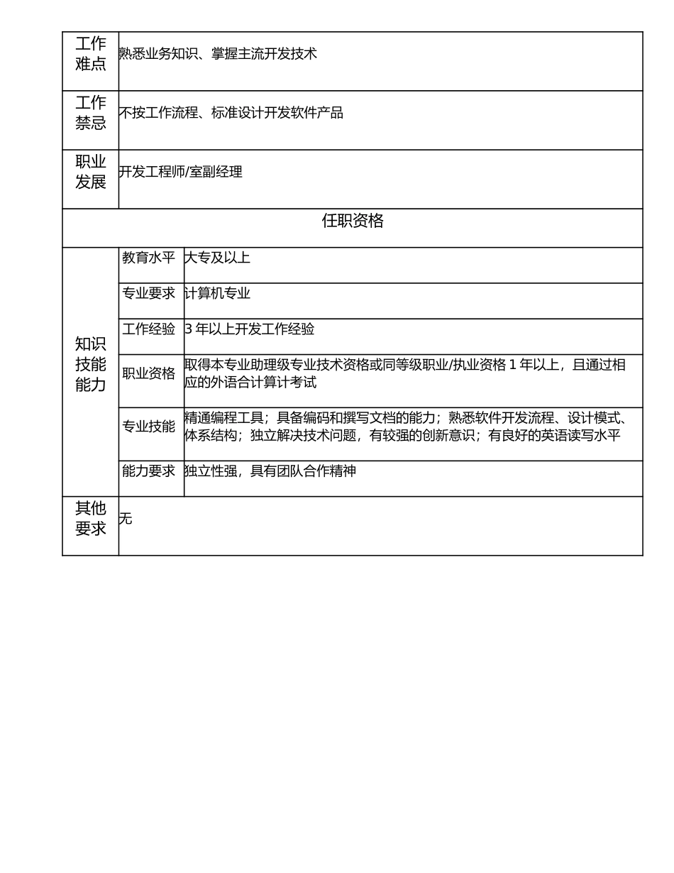 107010916 助理开发工程师.doc_第2页