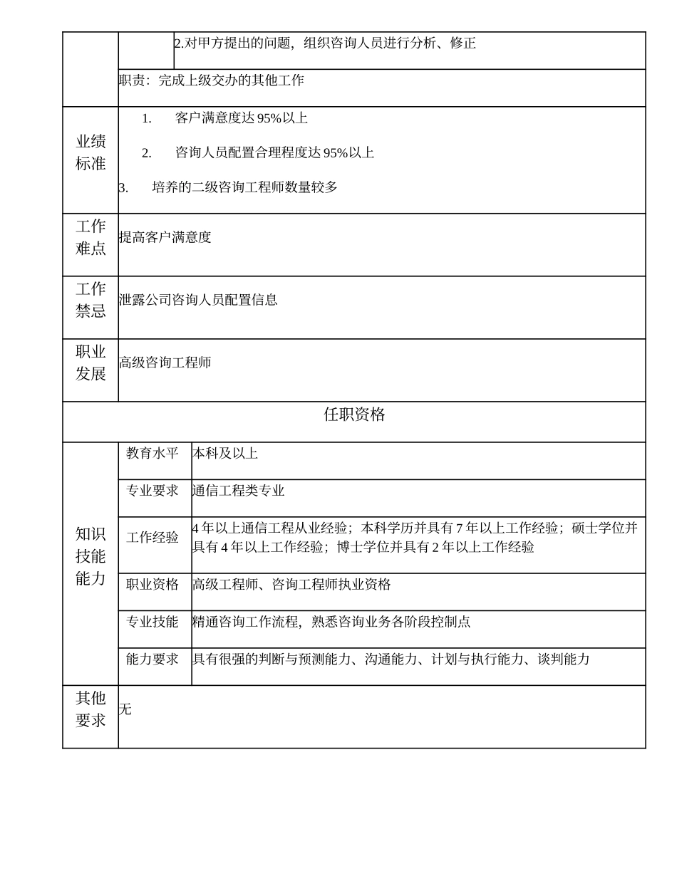 105010714 一级咨询工程师.doc_第2页