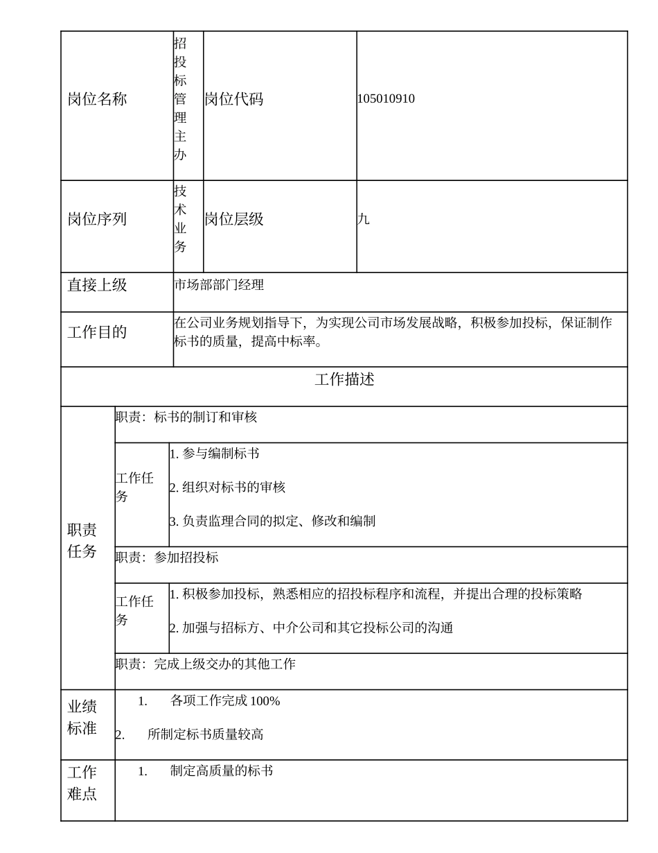 105010910 招投标管理主办.doc_第1页