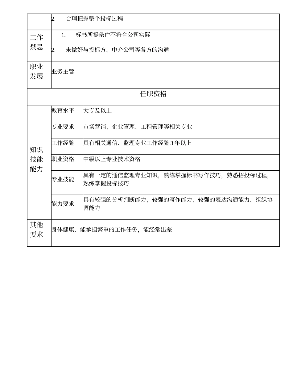 105010910 招投标管理主办.doc_第2页