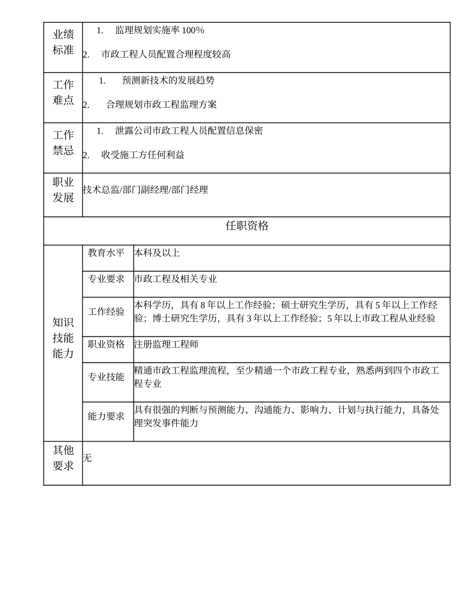 105010607 高级市政监理工程师.doc_第2页