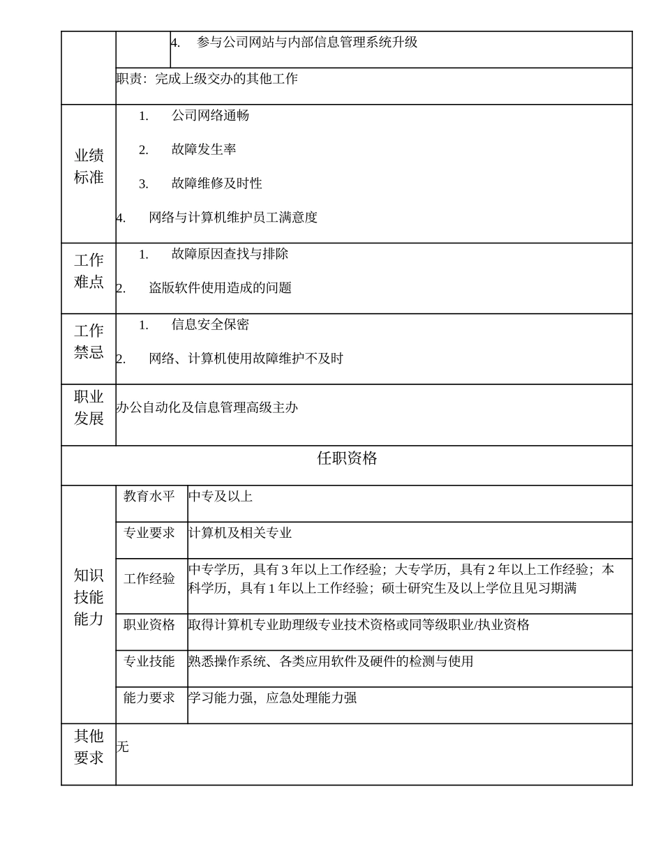 105011006 一级网络管理员.doc_第2页
