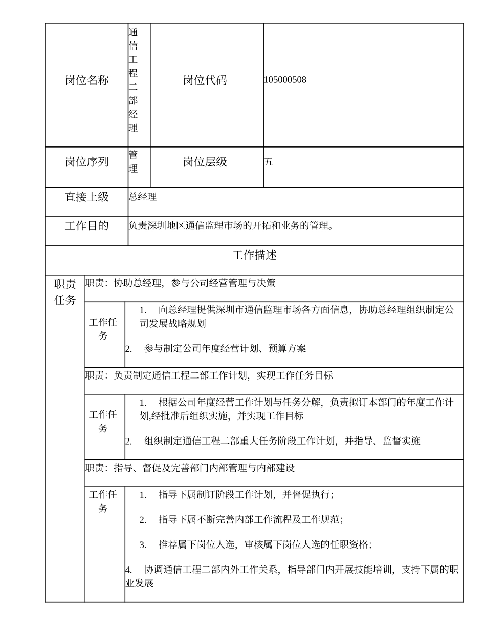 105000508 通信工程二部经理.doc_第1页