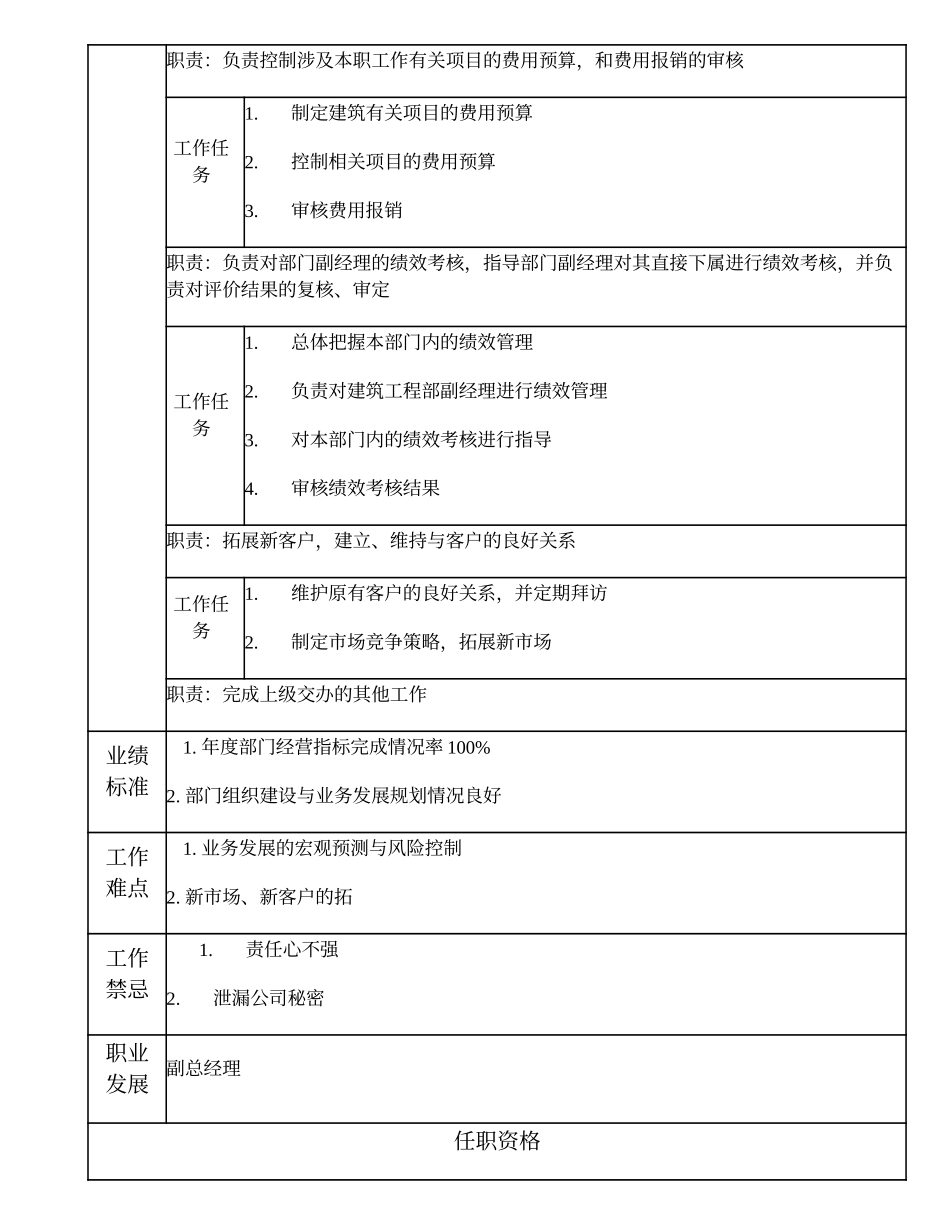 105000508 通信工程二部经理.doc_第2页