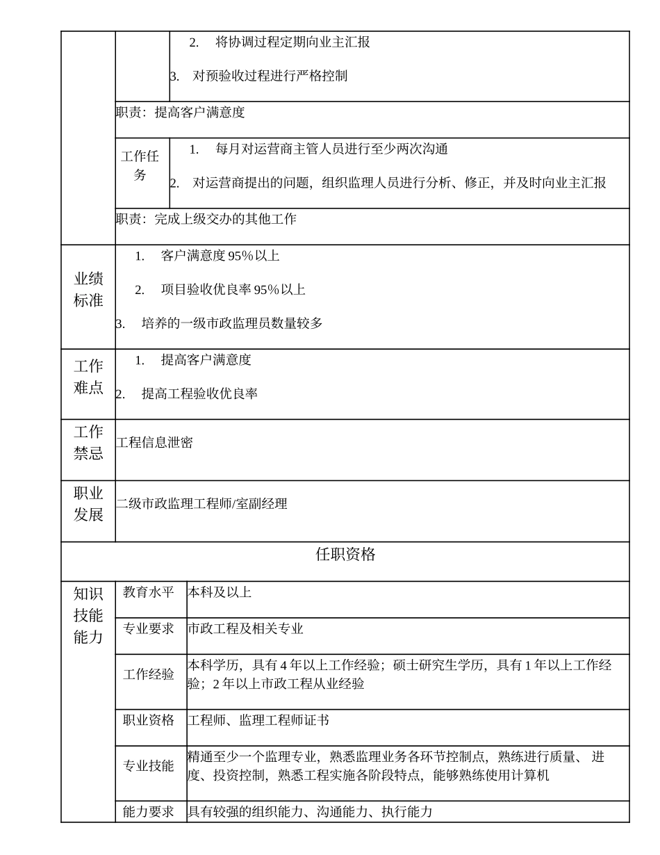 105010920 三级市政监理工程师.doc_第2页