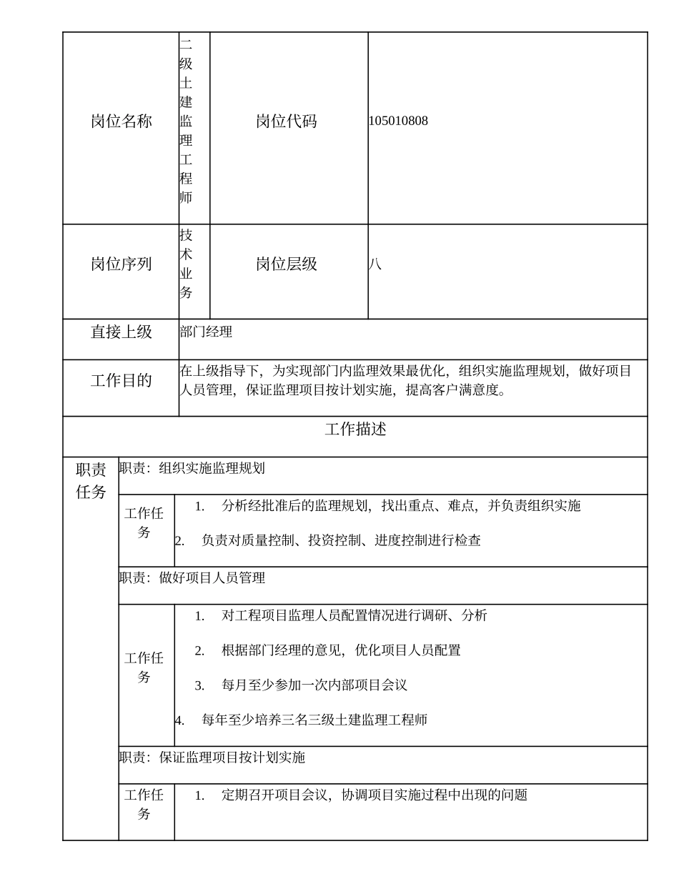 105010808 二级土建监理工程师.doc_第1页