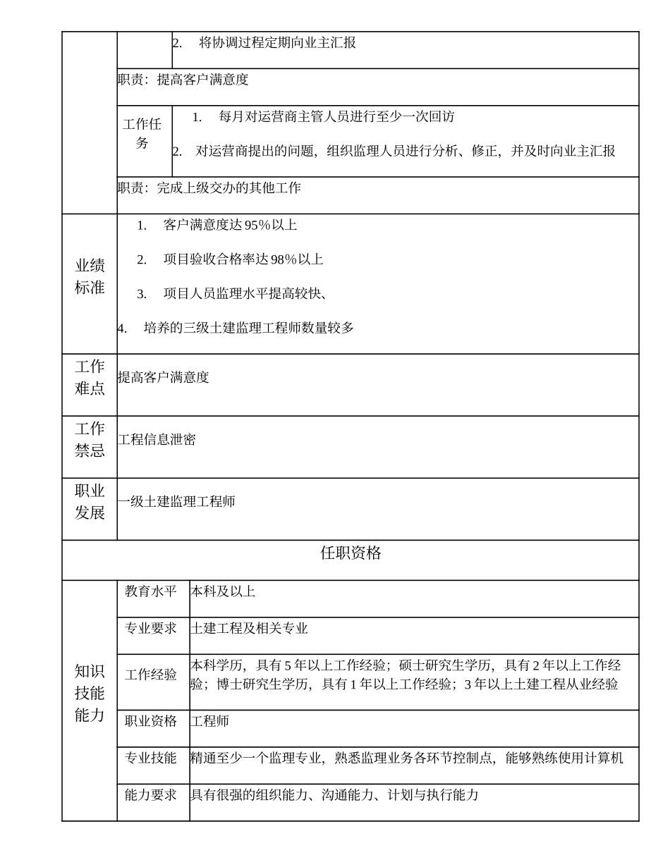 105010808 二级土建监理工程师.doc_第2页
