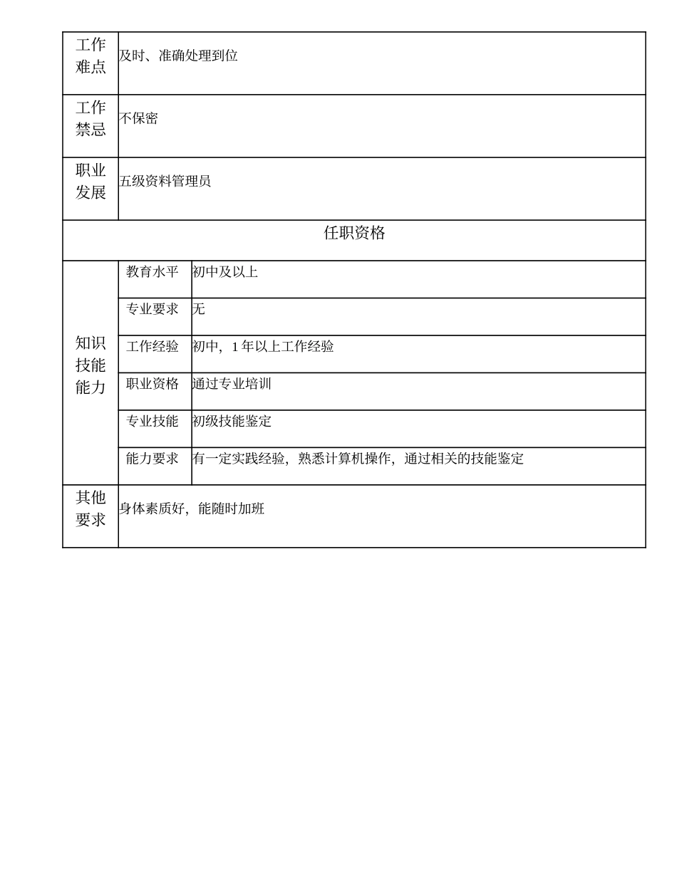 104021603 六级资料管理员.doc_第2页