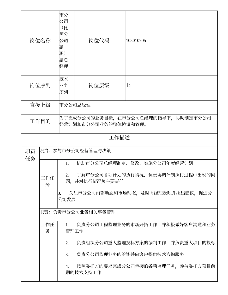 105010705 市分公司（比照分公司副职）副总经理.doc_第1页