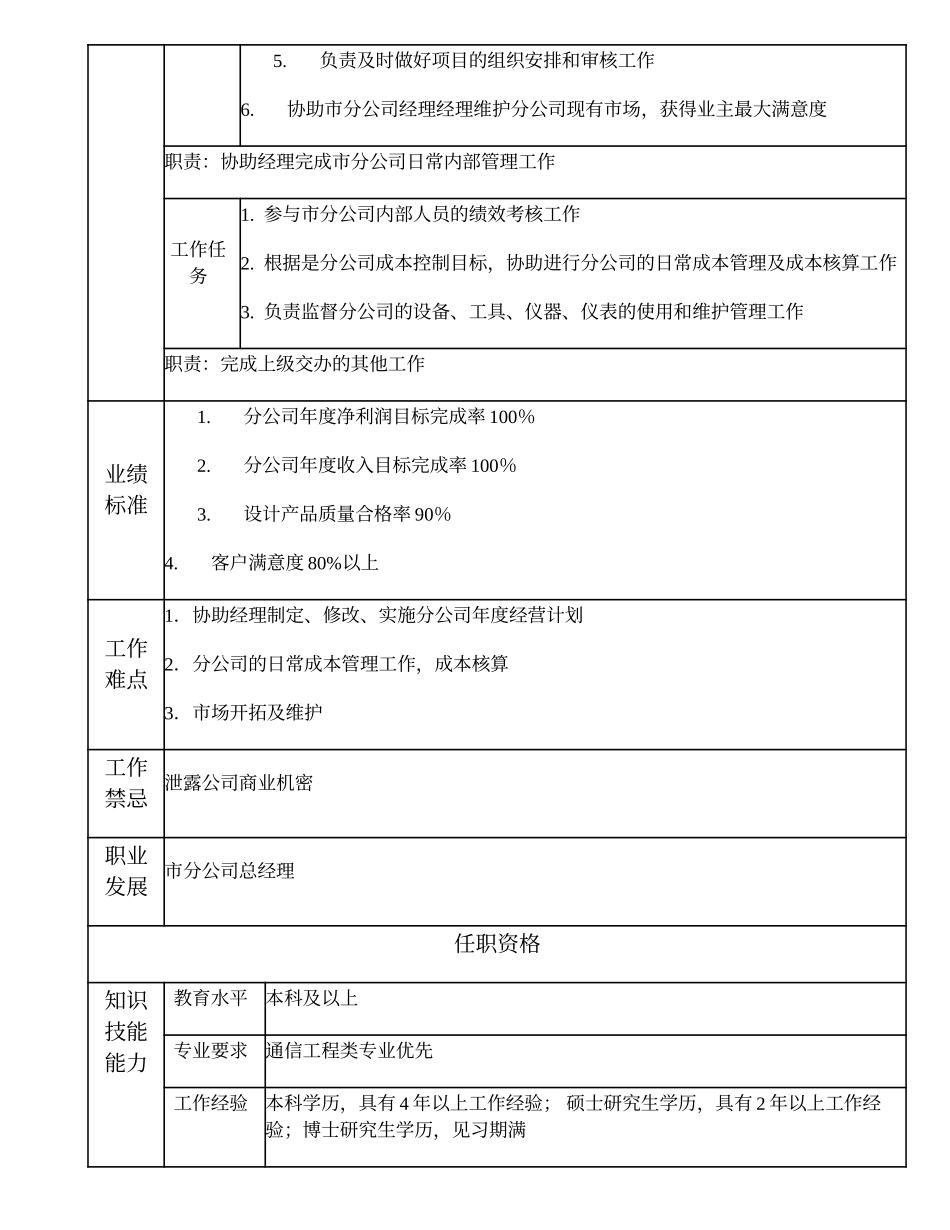105010705 市分公司（比照分公司副职）副总经理.doc_第2页